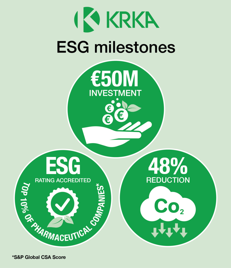 KRKA ESG milestones